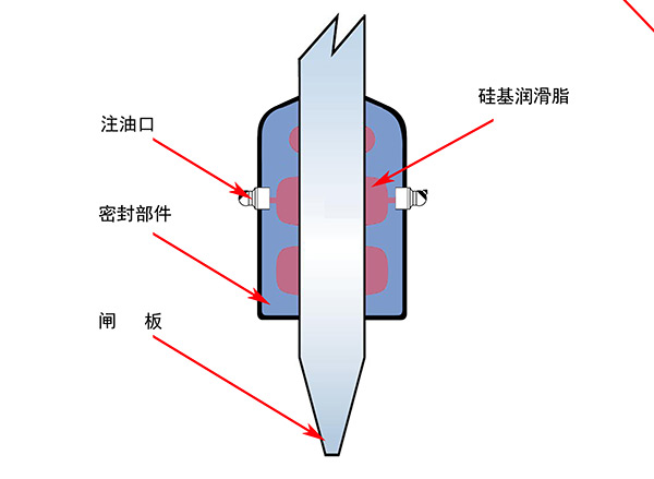 硅基潤滑脂